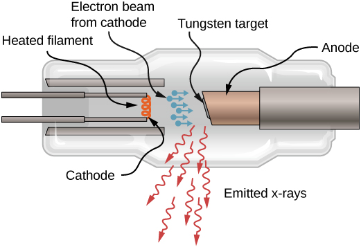 X-ray tube schematic, LibreTexts