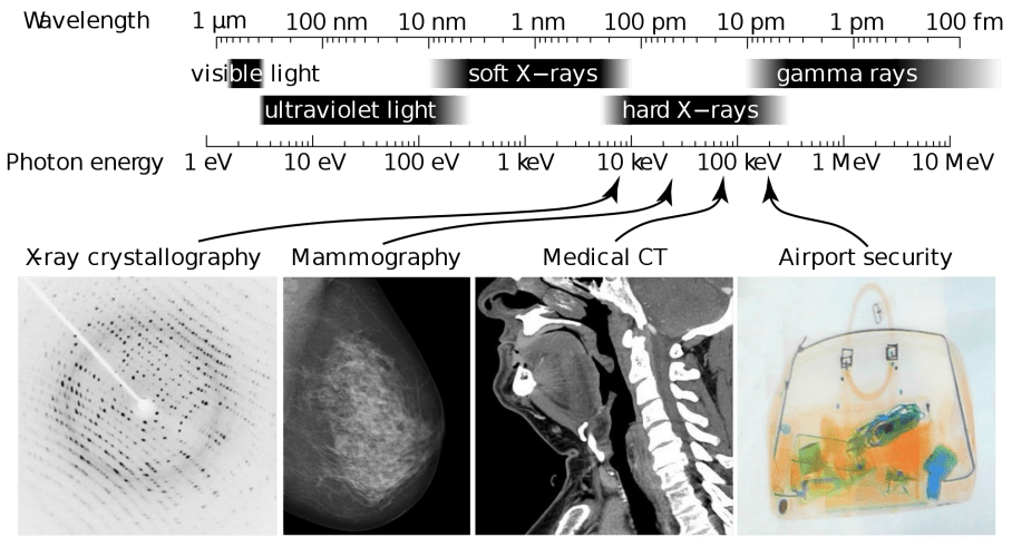 X-ray applications, Ulflund, Wiki CC3