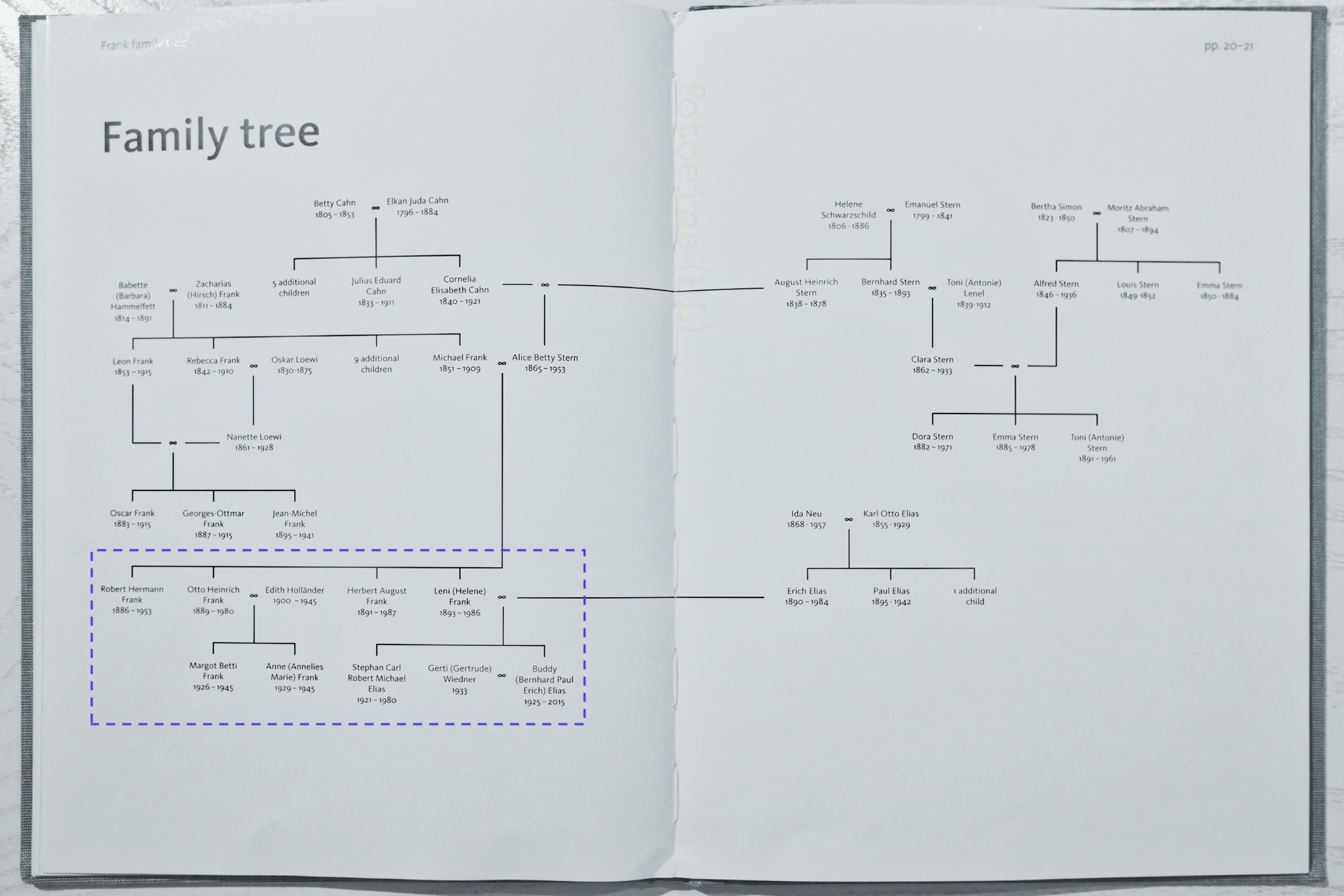 Familie Frank Zentrum, Jüdisches Museum Frankfurt, Frank Family Centre, Jewish Museum Frankfurt, Frankfurt am Main, Hesse, Hessen, Germany, Deutschland, fotoeins.com
